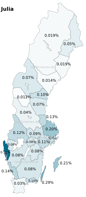 Swedish Regional Distribution for Julia (f)