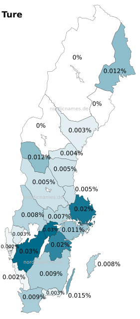 Swedish Regional Distribution for Ture (m)