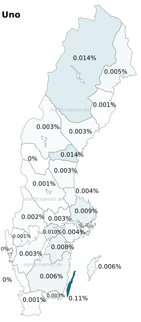 Swedish Regional Distribution for Uno (m)